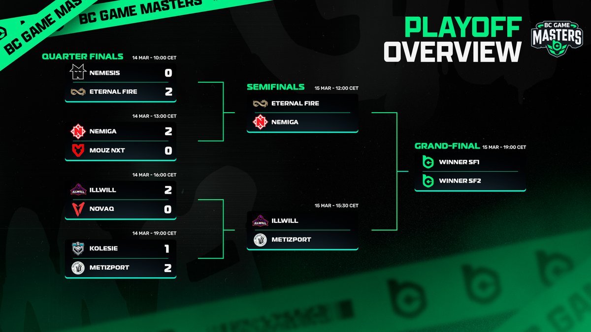 BC Game Masters tweet media