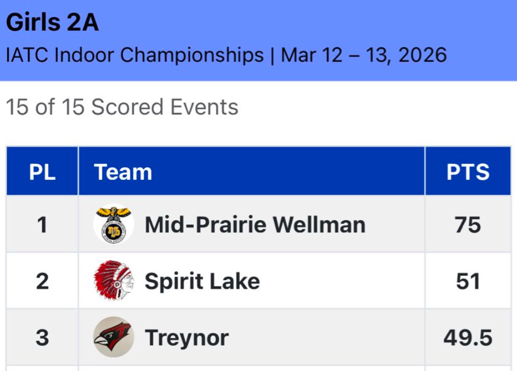 Treynor Nation tweet media