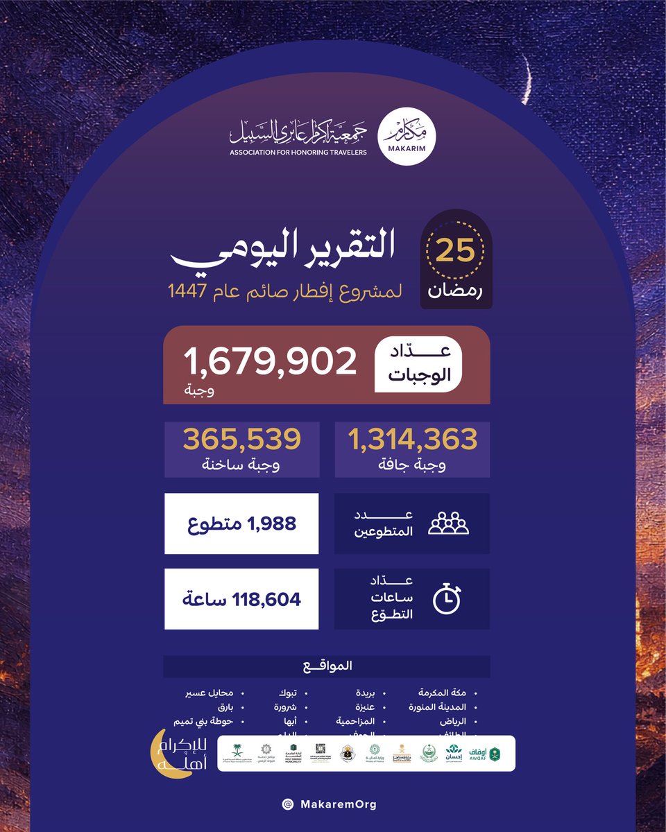 جمعية مكارم tweet media