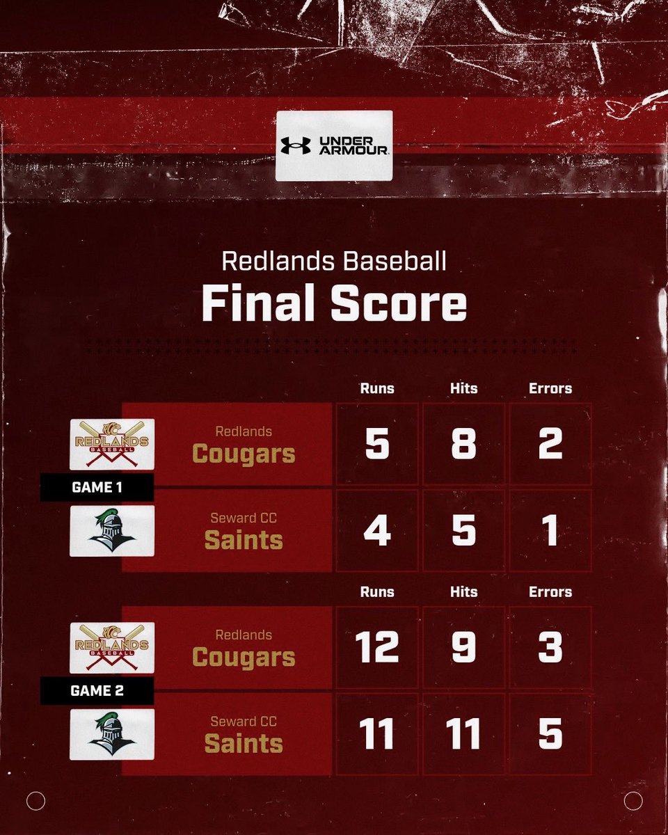 Redlands CC Baseball tweet media