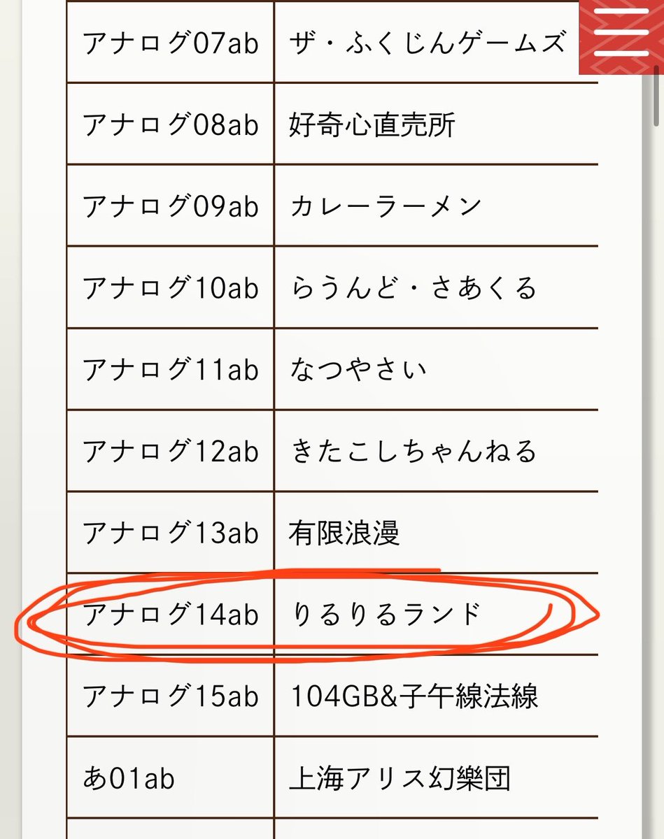 春例ありました。アナログ14abです
今回はなんと新作があります！！

#春例
#東方