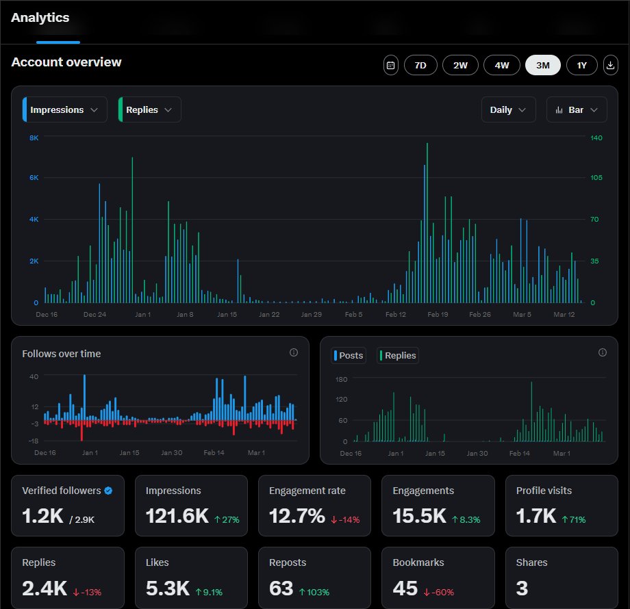 by movement tweet media