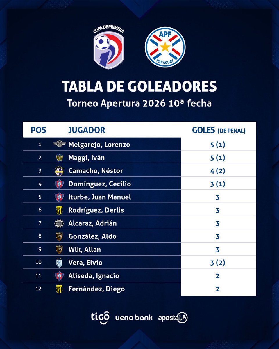 Copa de Primera APF tweet media