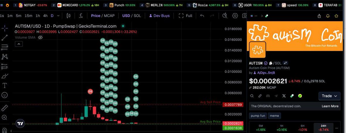 Autism Coin tweet media