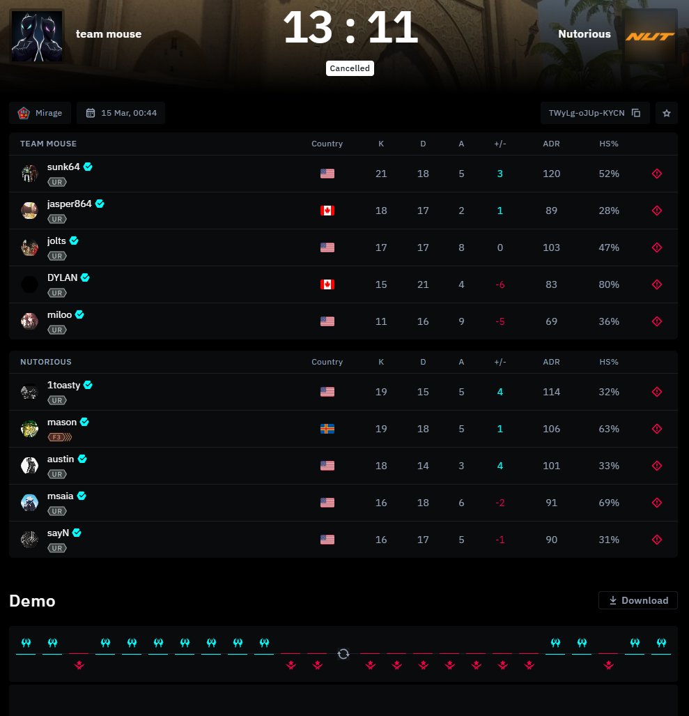 Dust2.us tweet media