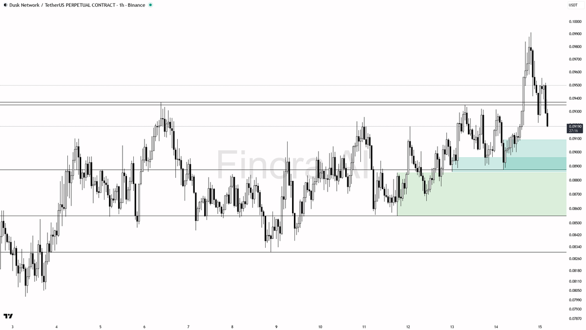Finora AI - Your Trade Buddy tweet media