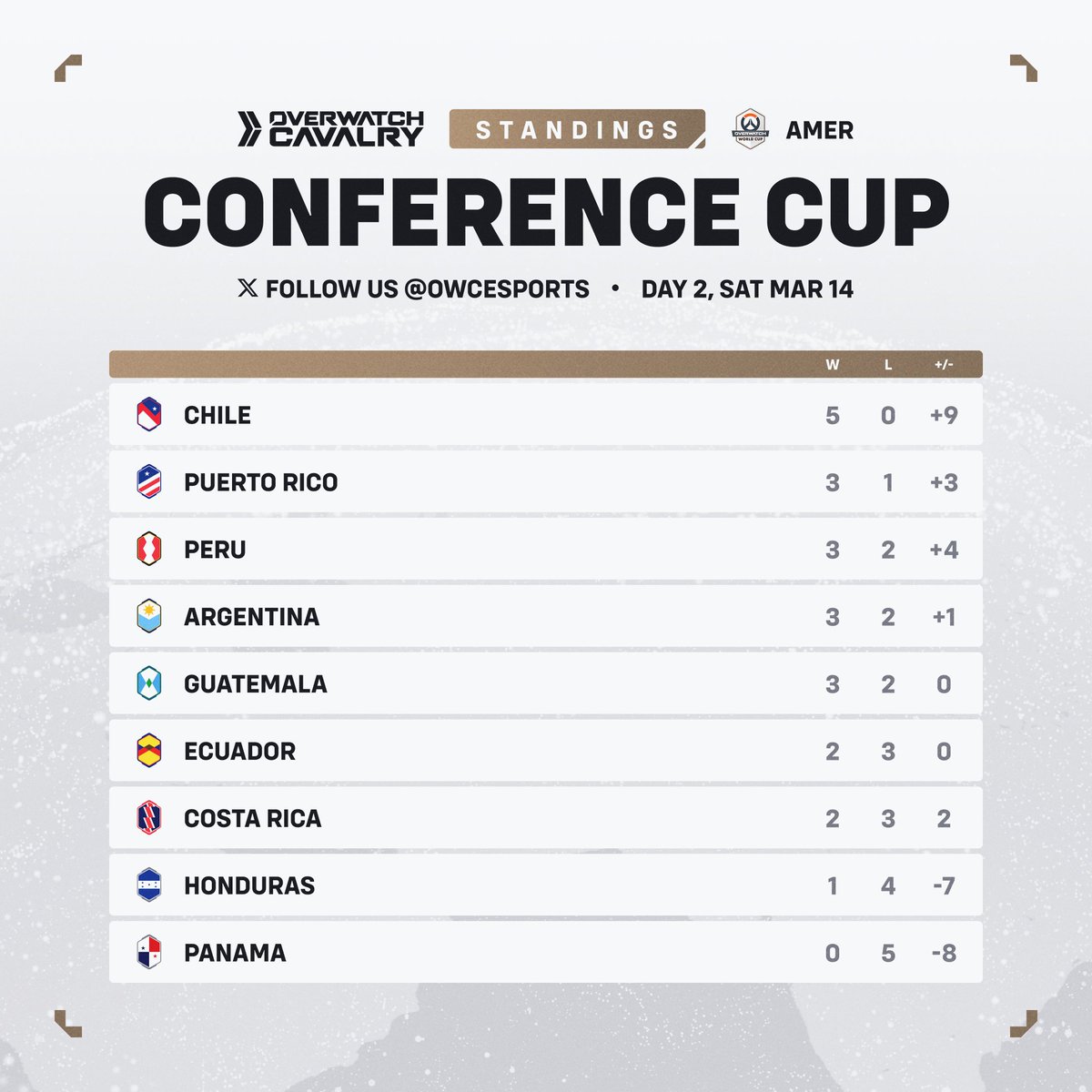 Cavalry Esports tweet media