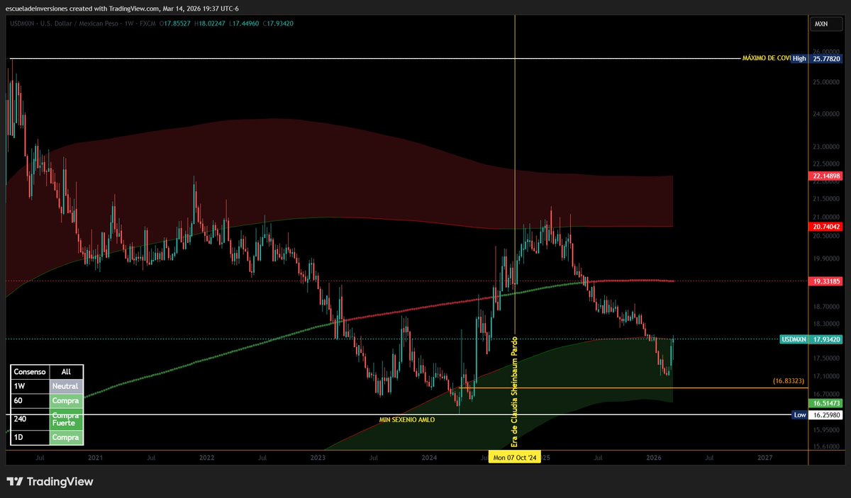 Pedro Tiburcio ™ tweet media