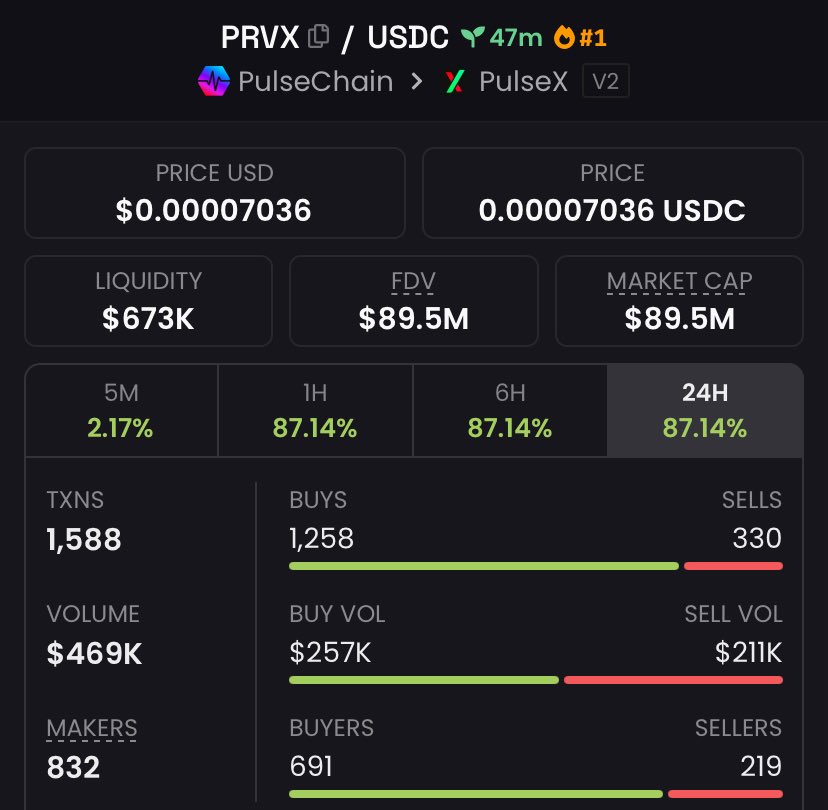 Pulsechain News & Talk tweet media