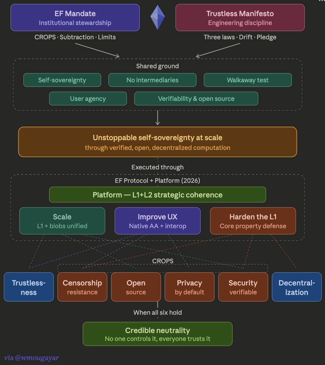 William Mougayar tweet media