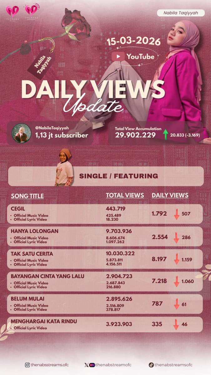 Thenabs.Streams tweet media