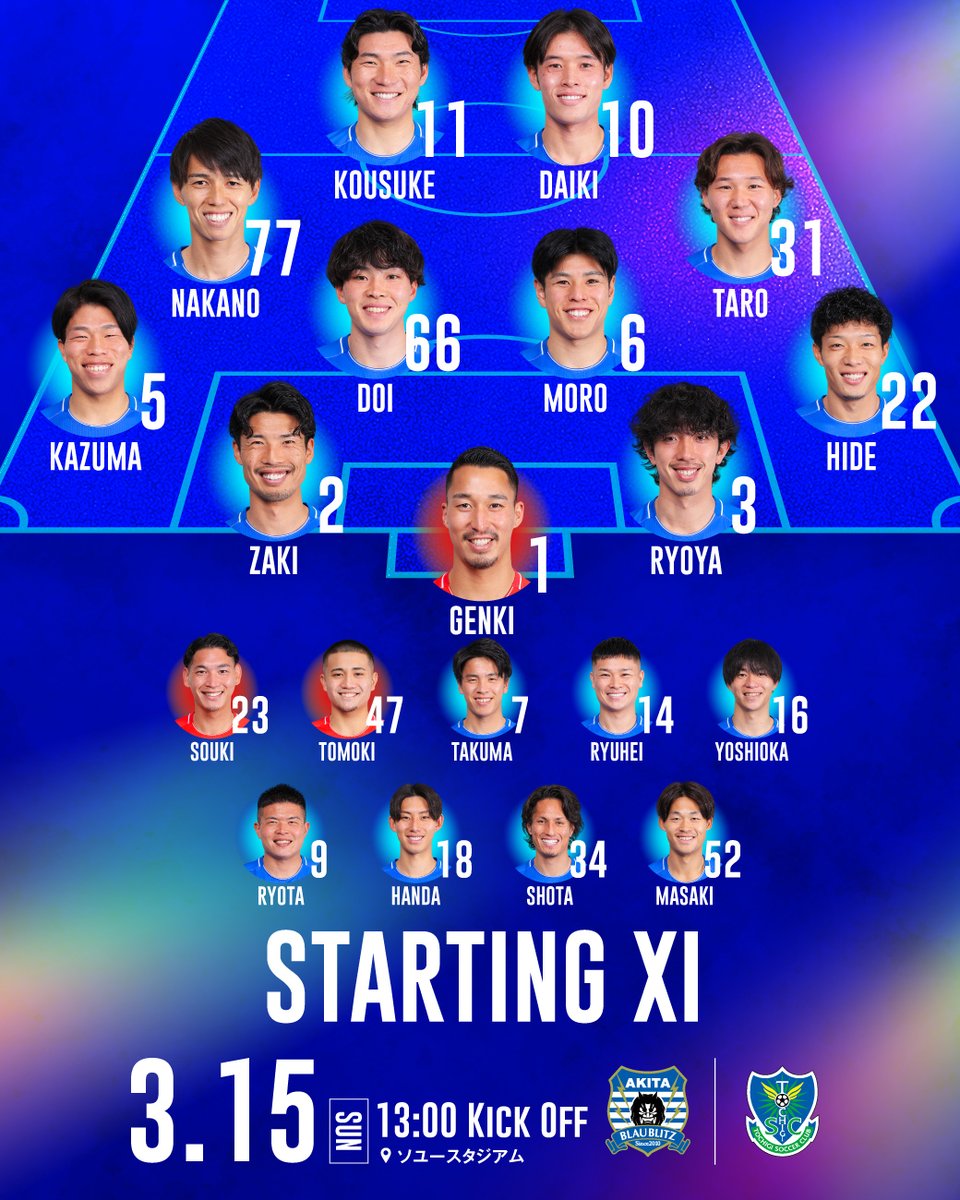 ⚔️𝑺𝑻𝑨𝑹𝑻𝑰𝑵𝑮 𝑿𝑰
￣￣￣￣￣￣￣￣￣
いざ、ホーム開幕🔥
さぁ、秋田一体で共に戦おう！

🏆明治安田J2・J3百年構想リーグ 地域リーグラウンド 第6節
🆚栃木SC
🕐13:00 KICK OFF
🏟️ソユースタジアム

#スポーツくじWINNER で応援📣
toto-dream.com/landing/winner…

#ブラウブリッツ秋田 #信秋田一体