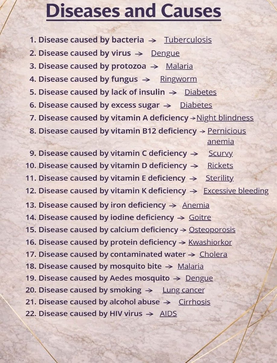 Medical Science ✍️ tweet media