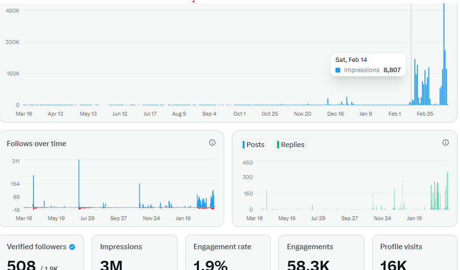 1week 3 days performance. I know you will not believe but here is the proof