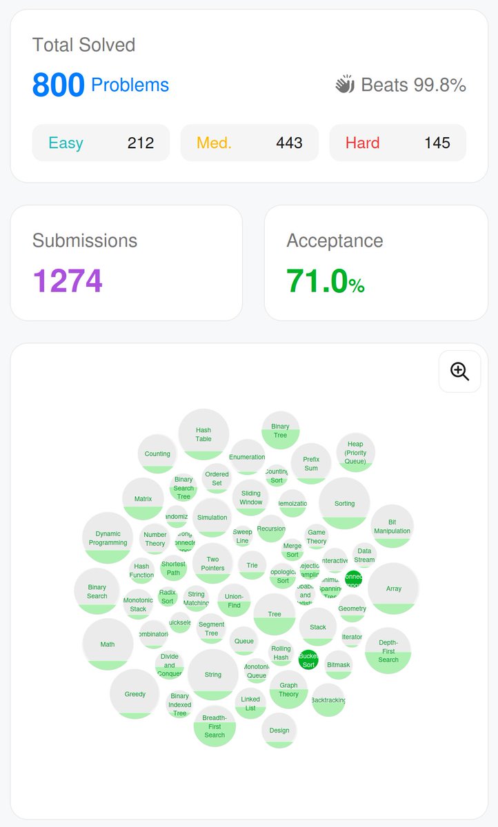 Prof. Truong-Son Hy tweet media