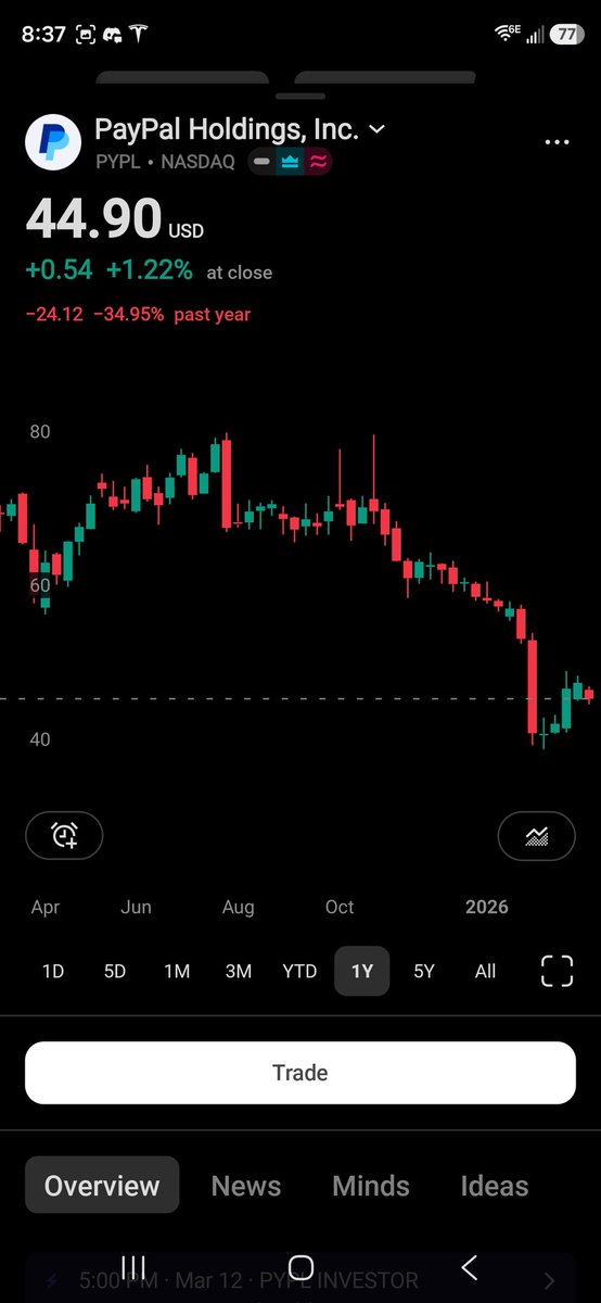 Strictlyxcrypto 🦇🔊 tweet media