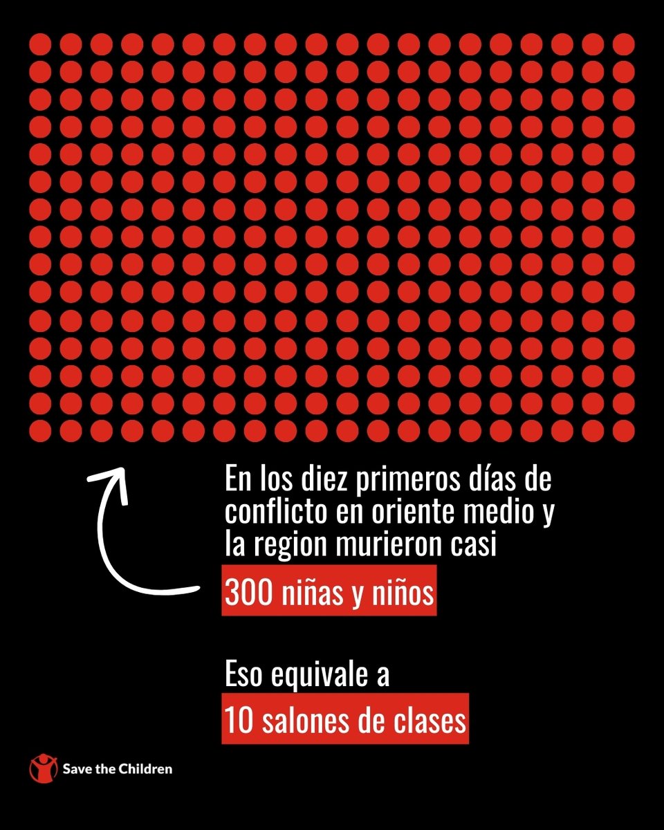 SavetheChildrenMx tweet media