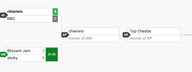 Axfoodyrl tweet media