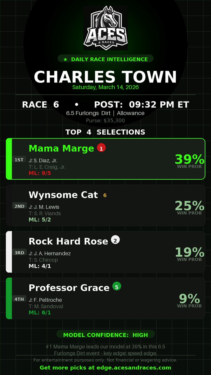 Aces & Races tweet media