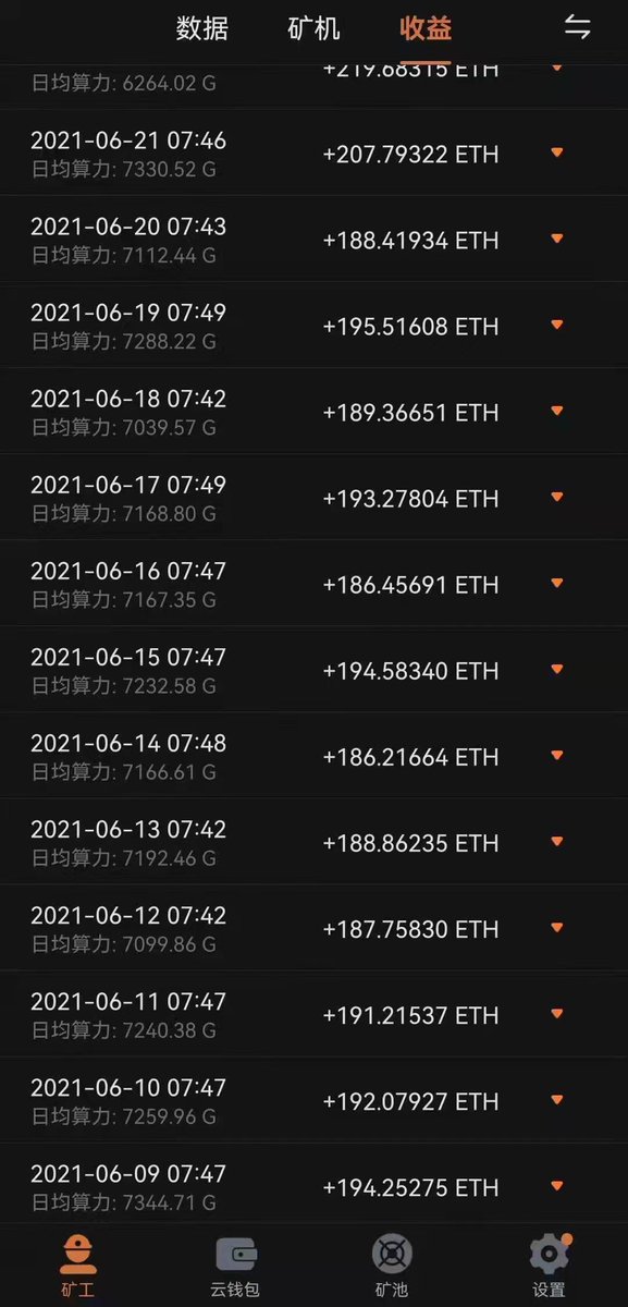 btc80e's tweet photo. 好怀念当年挖矿的日子，#ETH #BTC https://t.co/90NuDwOlPC
