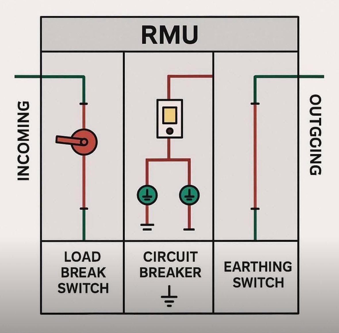 مهندس كهربائي | Electrical Engineer tweet media