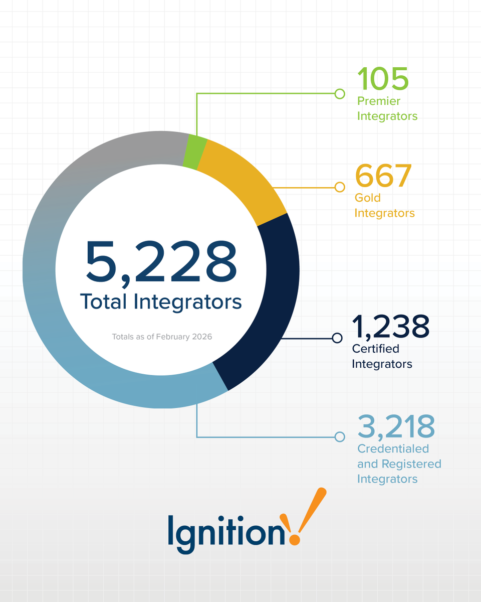 Inductive Automation tweet media
