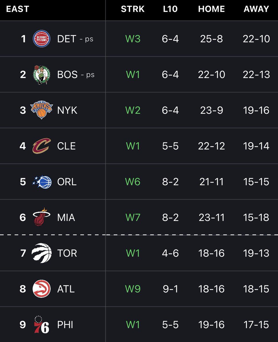 Knicks Union 🗽 tweet media