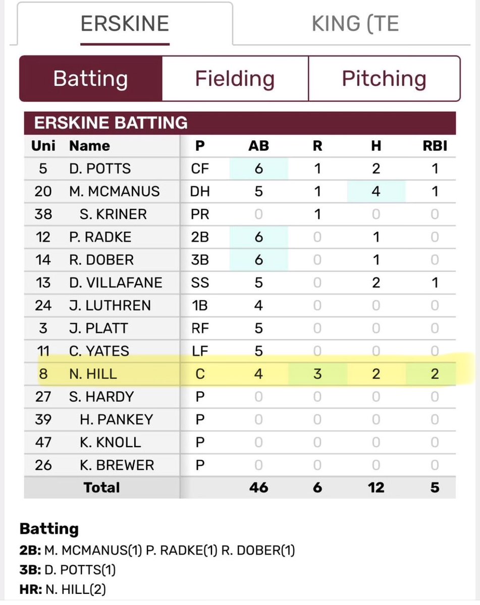 HP Christian Baseball tweet media