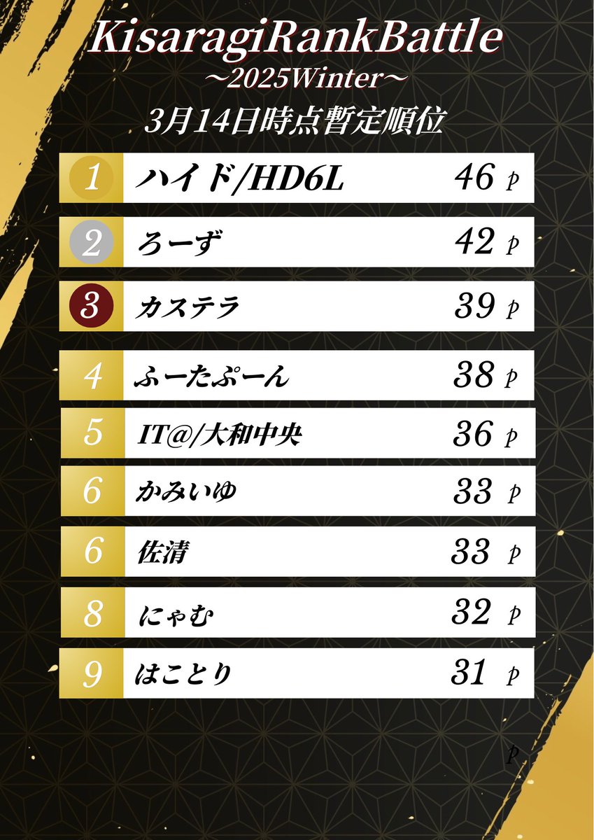如月CS公式 tweet media