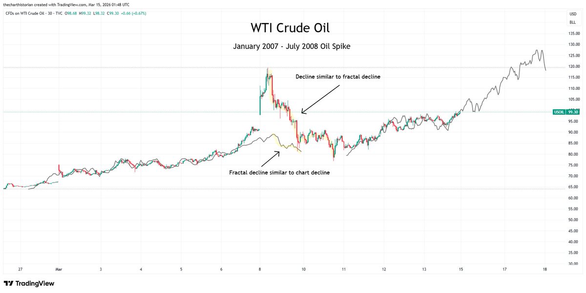 The Chart Historian tweet media
