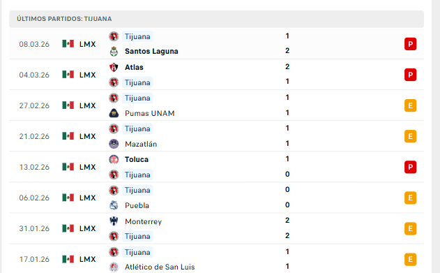 Unyuca (Apostador Profesional) tweet media