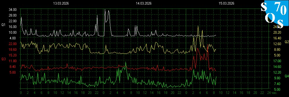Schumann Resonances tweet media