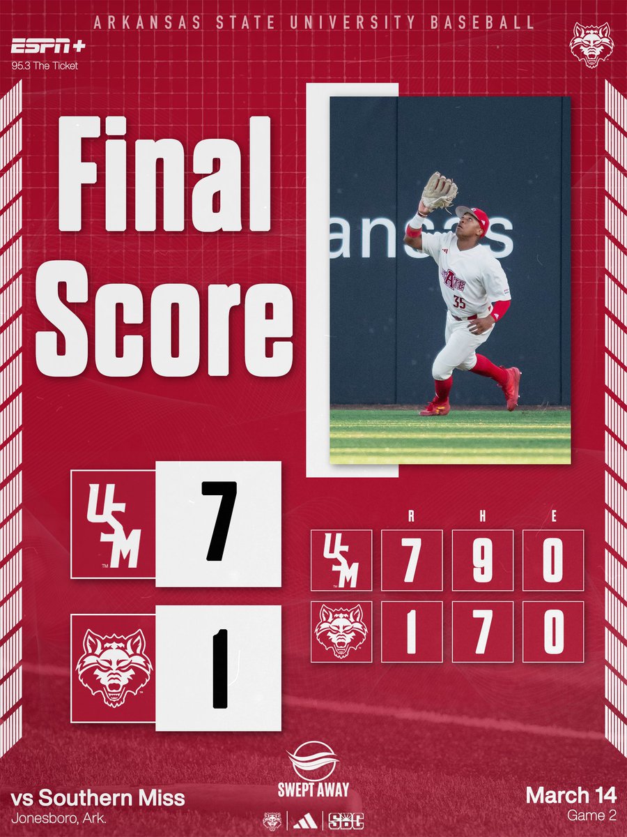 Arkansas State Red Wolves Baseball tweet media