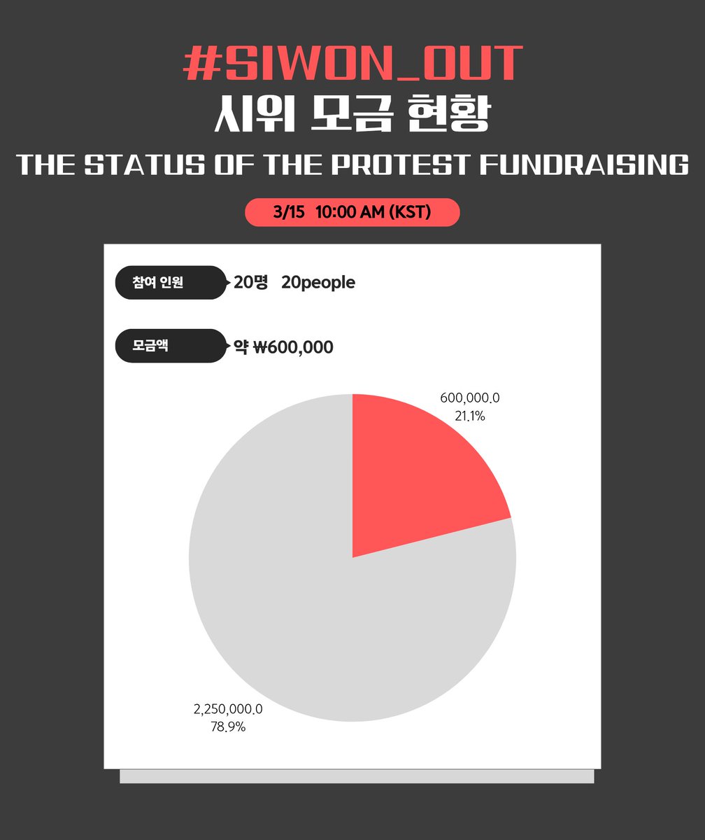 SIWON OUT 시위 총공팀 tweet media