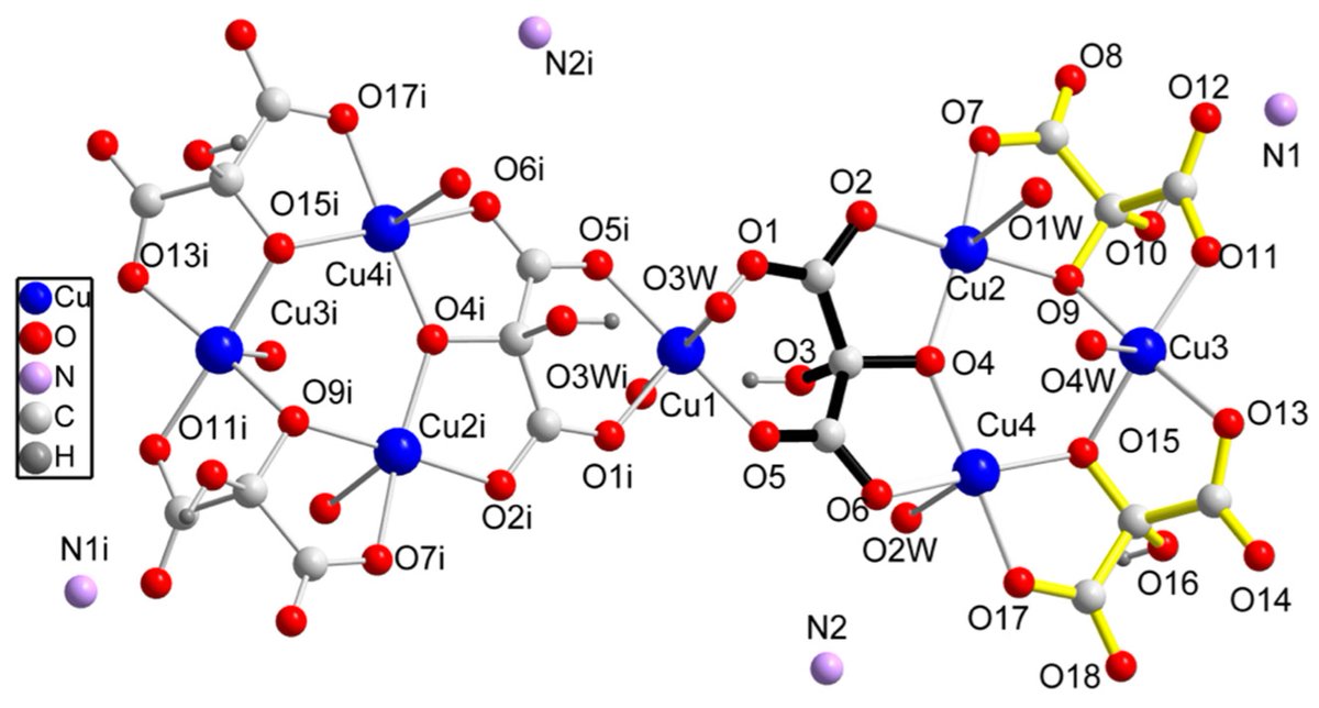 Magnetochemistry MDPI tweet media