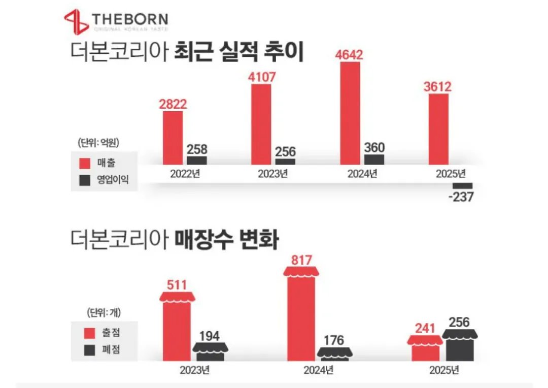 오늘은 또 무슨 일이 tweet media