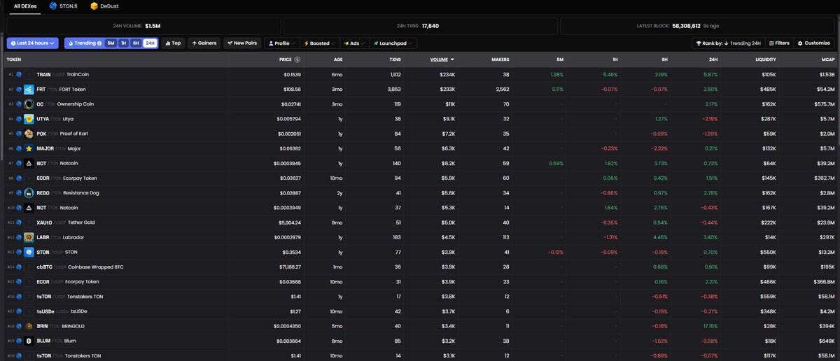 REDO Trade tweet media