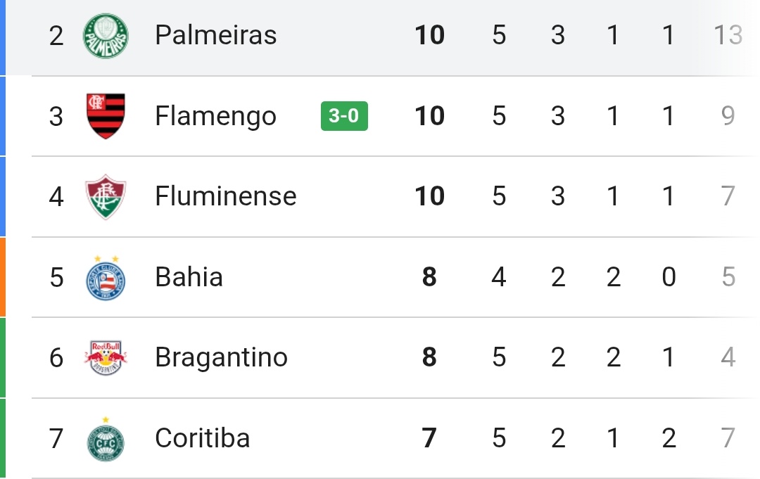 Palmeiras memes🐷💚 tweet media