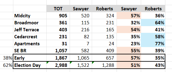 John Couvillon tweet media