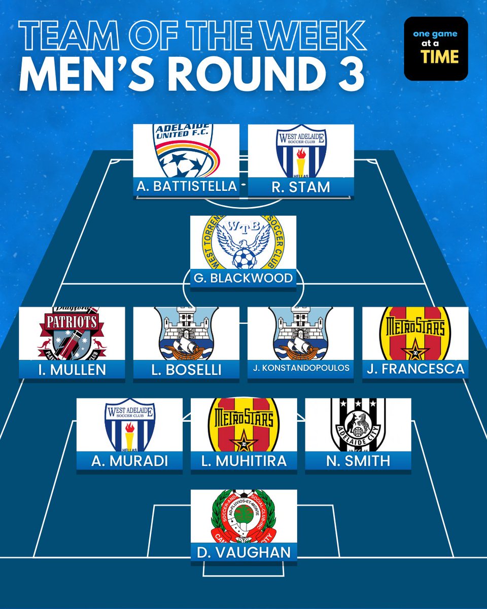 As always, plenty of goals this week! Here is the Men's NPLSA Team of the Week for Round 3!
