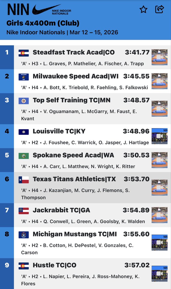 Milwaukee Speed Academy tweet media