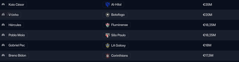 Cifut Brasil tweet media