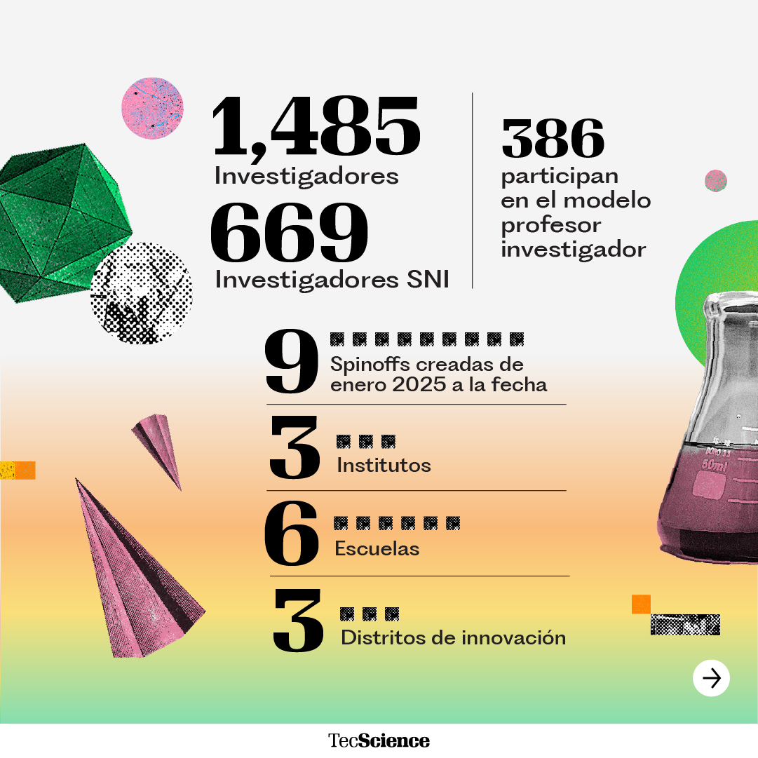 TecScience tweet media