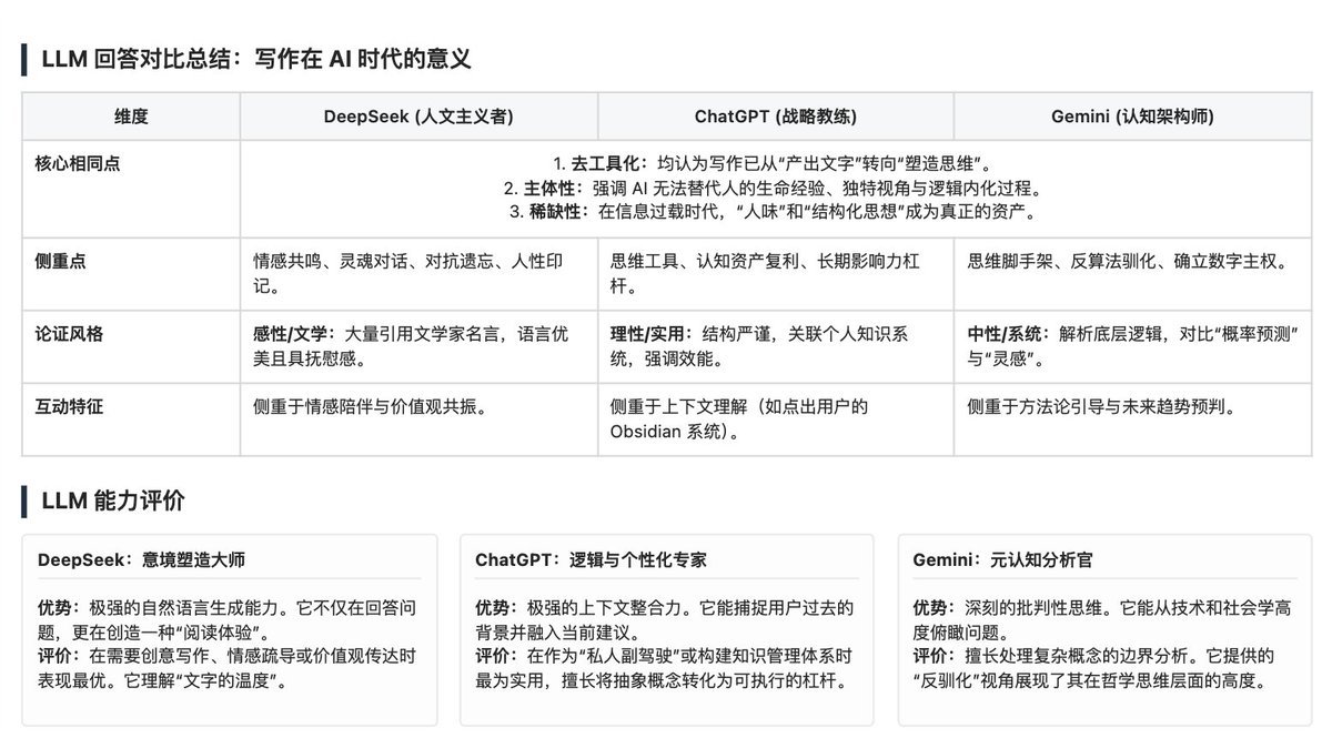 ClarkW | Evolution by AI tweet media