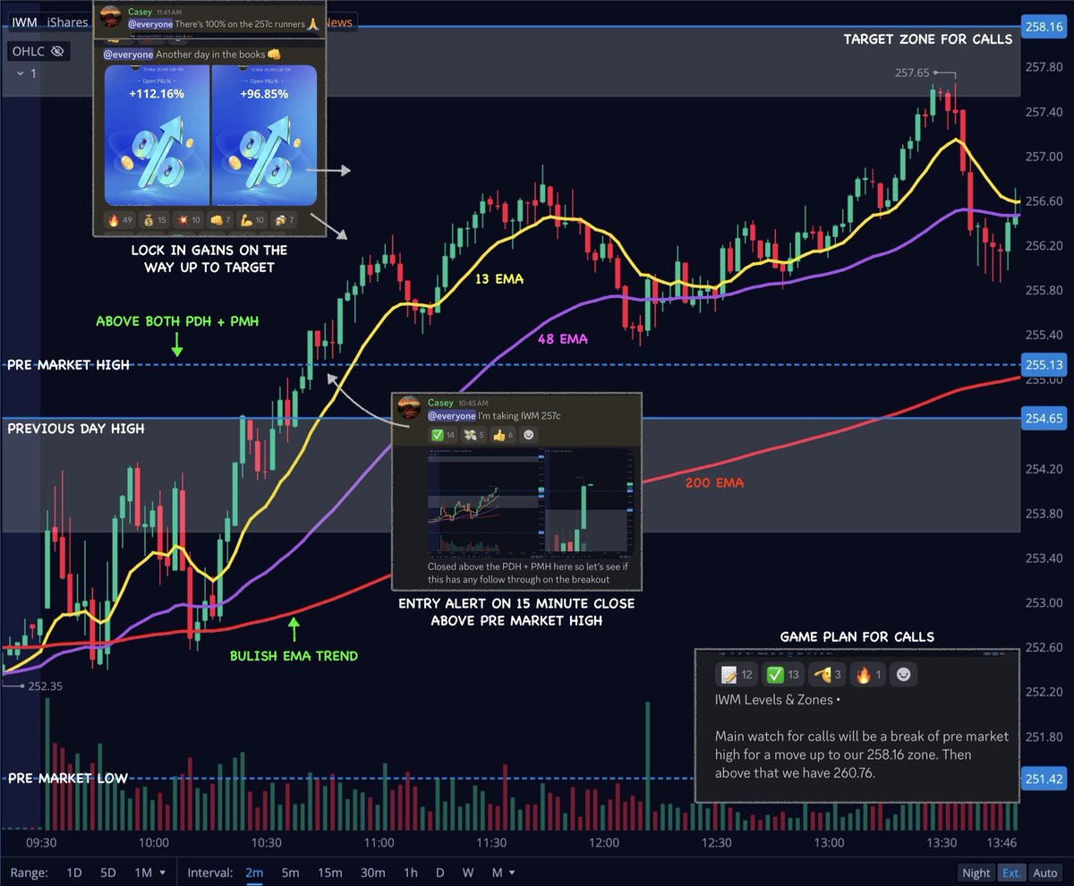 Team2Trading tweet picture