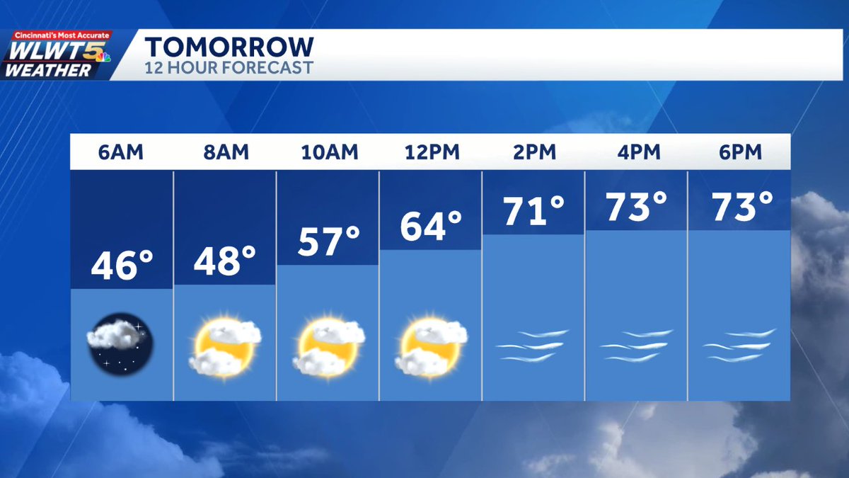 Allison Rogers WLWT tweet media