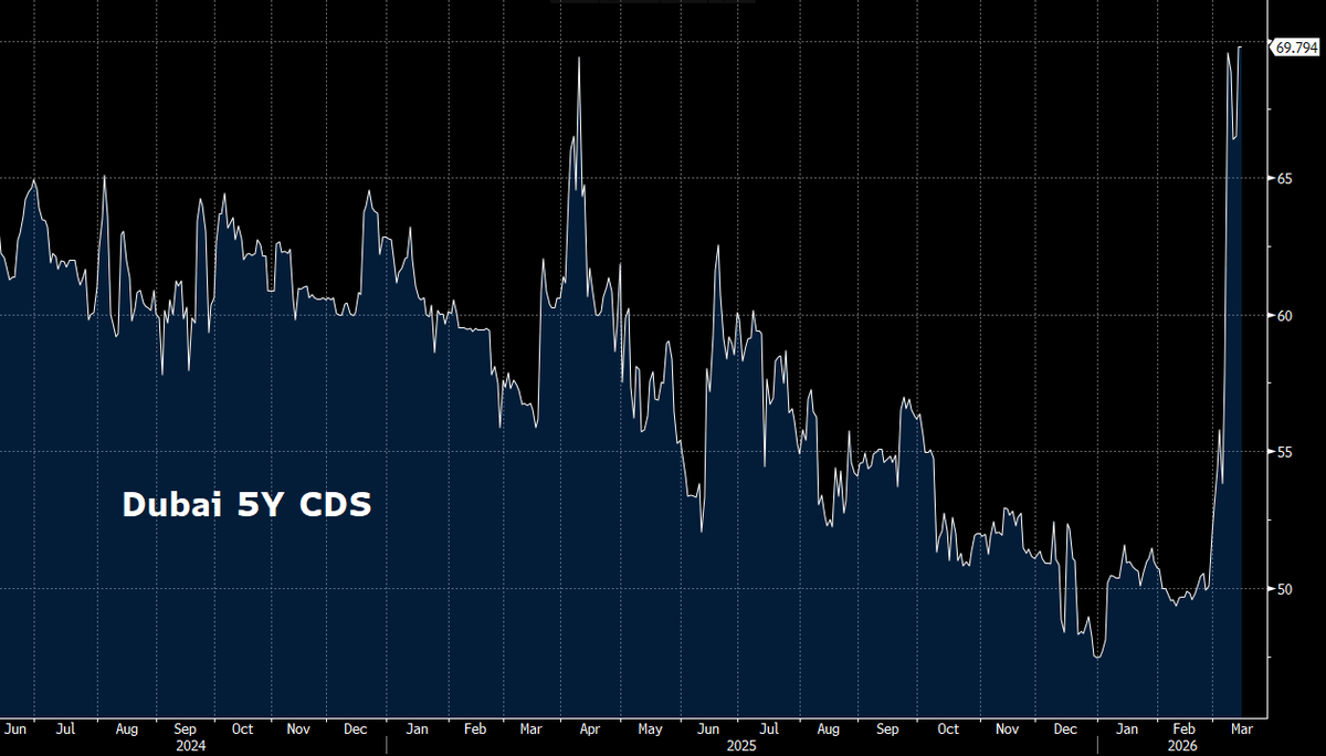 Paulo Macro tweet media