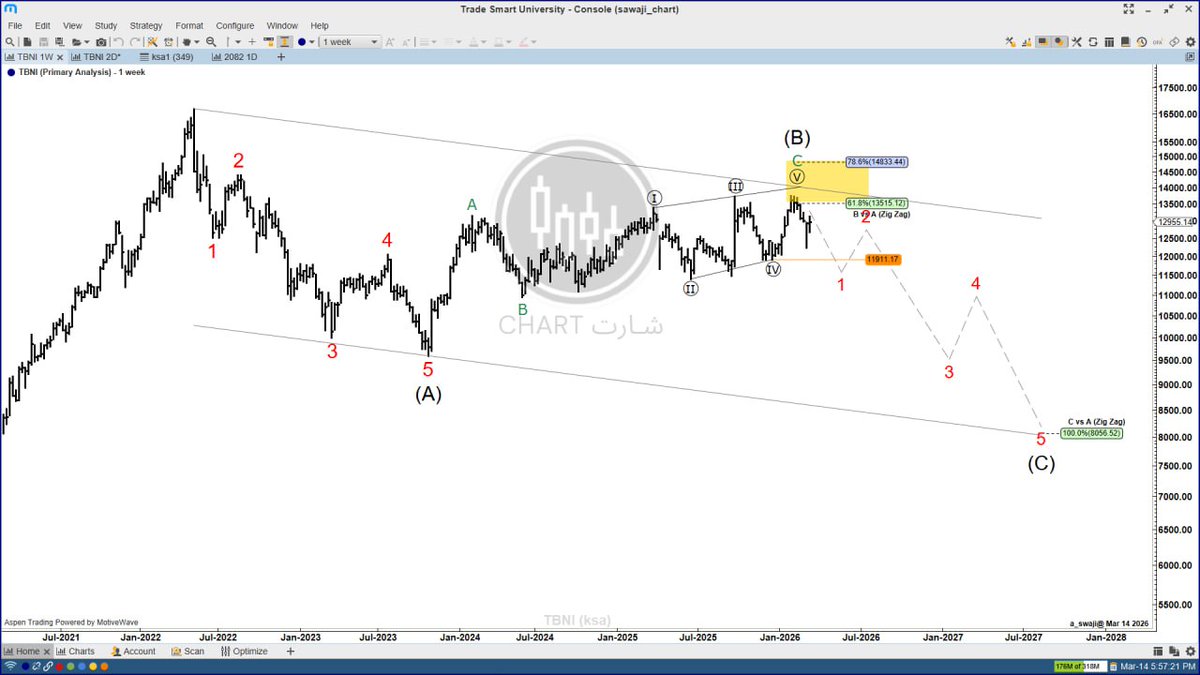شارتchart tweet media