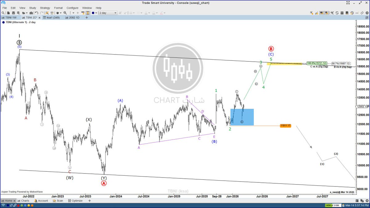 شارتchart tweet media