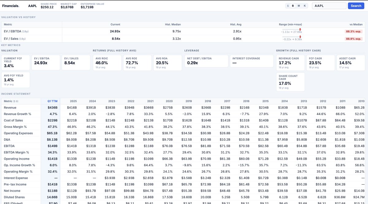 The Sunday Stockpicker tweet media